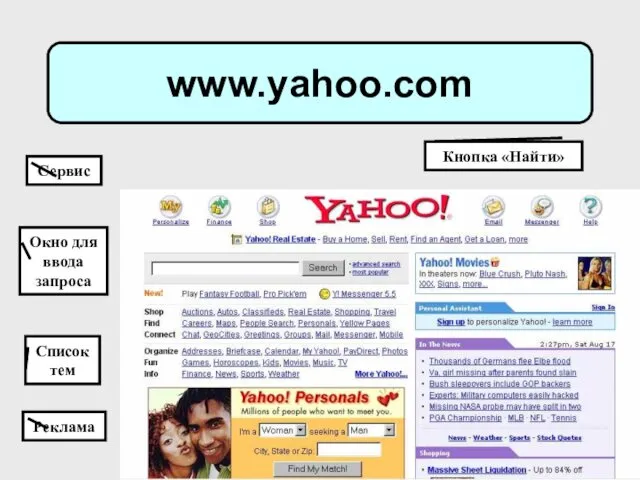 www.yahoo.com Список тем Окно для ввода запроса Сервис Реклама Кнопка «Найти»