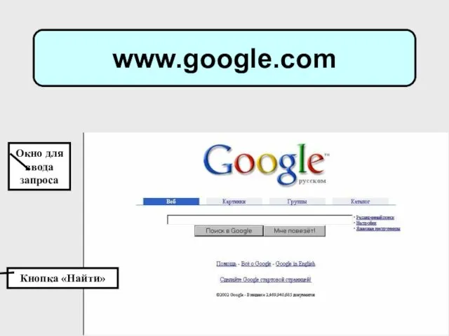 www.google.com Окно для ввода запроса Кнопка «Найти»