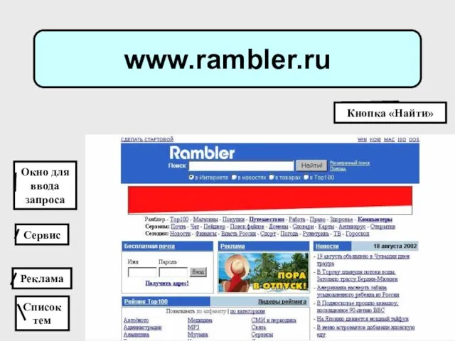 www.rambler.ru Список тем Окно для ввода запроса Сервис Реклама Кнопка «Найти»