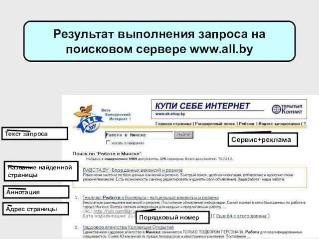 Результат выполнения запроса на поисковом сервере www.all.by Текст запроса Название