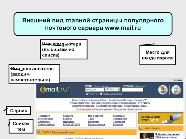 Внешний вид главной страницы популярного почтового сервера www.mail.ru Имя пользователя