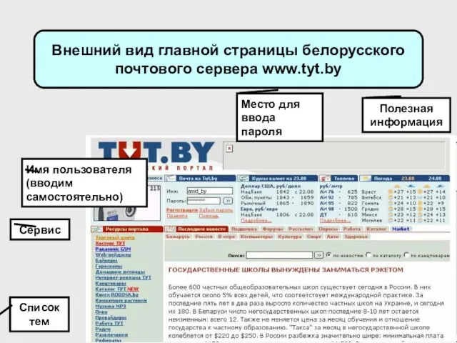 Внешний вид главной страницы белорусского почтового сервера www.tyt.by Имя пользователя