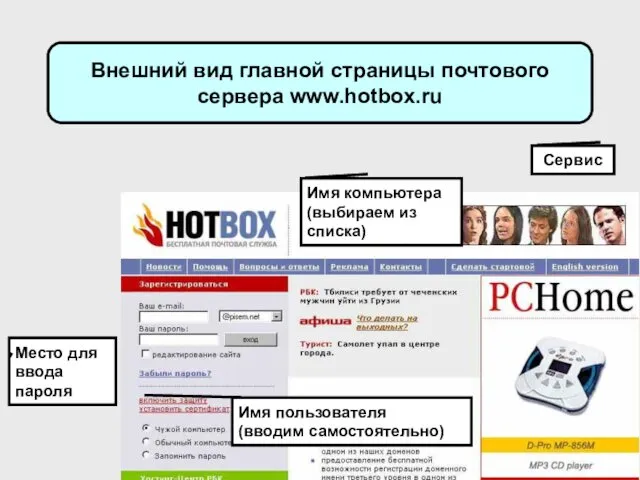 Внешний вид главной страницы почтового сервера www.hotbox.ru Имя пользователя (вводим