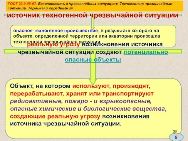 ГОСТ 22.0.05-97. Безопасность в чрезвычайных ситуациях. Техногенные чрезвычайные ситуации. Термины и определения опасное