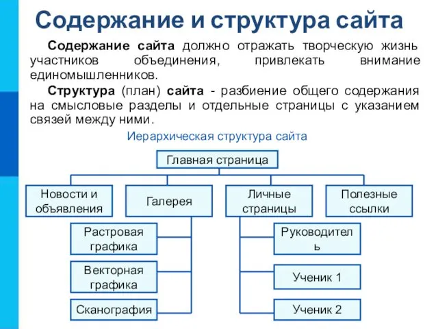 Содержание и структура сайта Содержание сайта должно отражать творческую жизнь