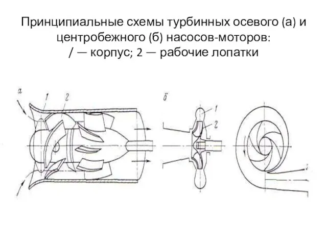 Принципиальные схемы турбинных осевого (а) и центробежного (б) насосов-моторов: / — корпус; 2 — рабочие лопатки