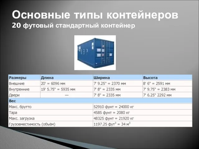 Основные типы контейнеров 20 футовый стандартный контейнер