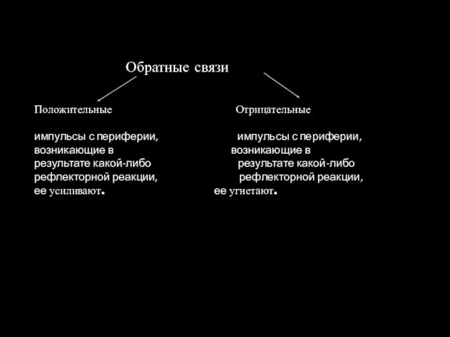 Обратные связи Положительные Отрицательные импульсы с периферии, импульсы с периферии,