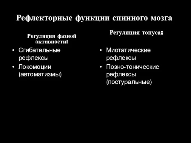 Рефлекторные функции спинного мозга Регуляция фазной активности: Сгибательные рефлексы Локомоции