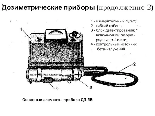 Дозиметрические приборы (продолжение 2) 1 - измерительный пульт; 2 - гибкий кабель; 3