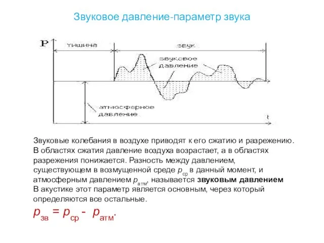 Звуковое давление-параметр звука Звуковые колебания в воздухе приводят к его сжатию и разрежению.
