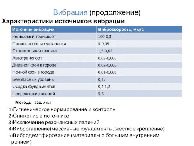 Вибрация (продолжение) Характеристики источников вибрации Методы защиты 1)Гигиеническое нормирование и контроль 2)Снижение в