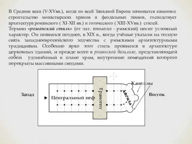 В Средние века (V-XVвв.), когда по всей Западной Европе начинается