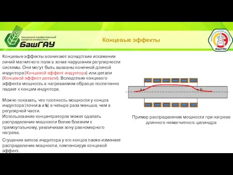 Концевые эффекты Пример распределения мощности при нагреве длинного немагнитного цилиндра Концевые эффекты возникают