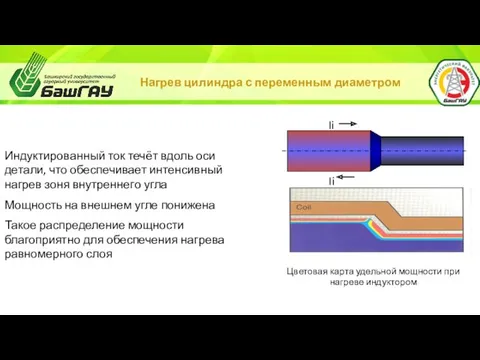 Нагрев цилиндра с переменным диаметром Цветовая карта удельной мощности при нагреве индуктором Индуктированный