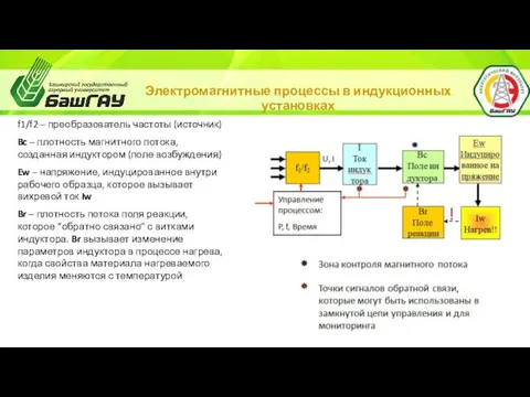 Электромагнитные процессы в индукционных установках f1/f2 – преобразователь частоты (источник)