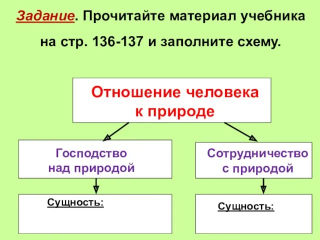 Задание. Прочитайте материал учебника на стр. 136-137 и заполните схему.