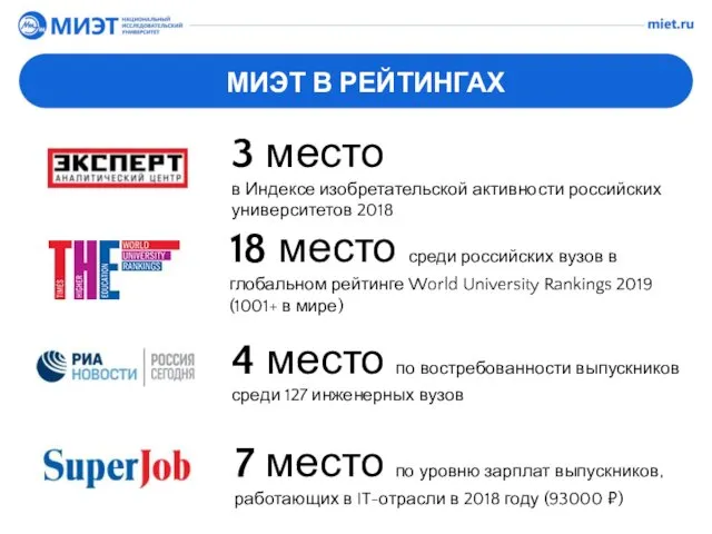 МИЭТ В РЕЙТИНГАХ 18 место среди российских вузов в глобальном
