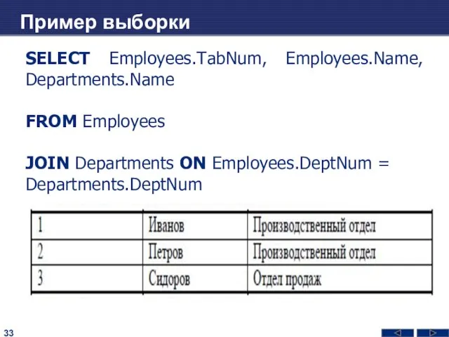 Пример выборки SELECT Employees.TabNum, Employees.Name, Departments.Name FROM Employees JOIN Departments ON Employees.DeptNum = Departments.DeptNum