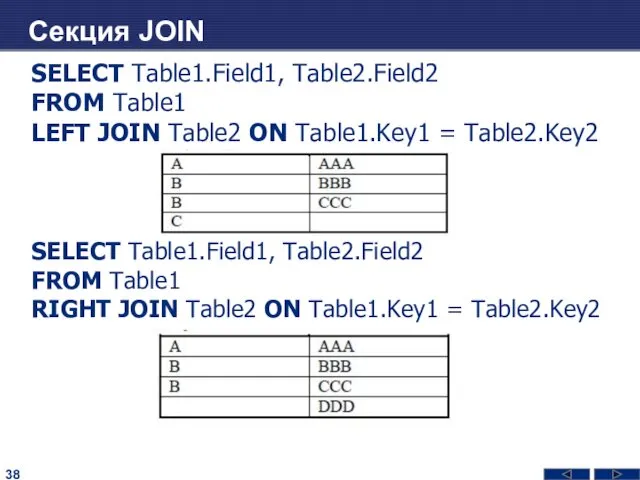 Секция JOIN SELECT Table1.Field1, Table2.Field2 FROM Table1 LEFT JOIN Table2 ON Table1.Key1 =
