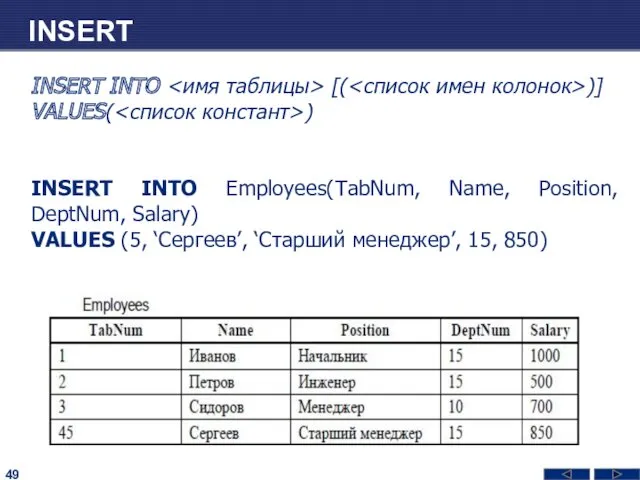 INSERT INSERT INTO [( )] VALUES( ) INSERT INTO Employees(TabNum, Name, Position, DeptNum,