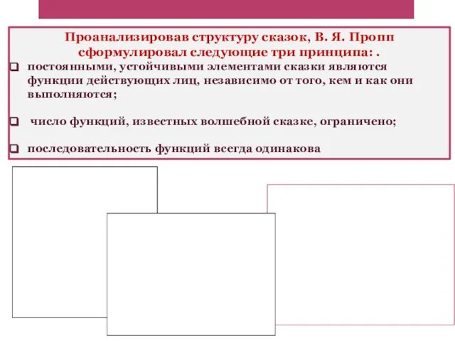 Проанализировав структуру сказок, В. Я. Пропп сформулировал следующие три принципа: