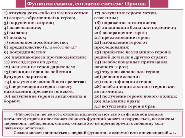 «Разумеется, не во всех сказках наличествуют все эти функциональные элементы;