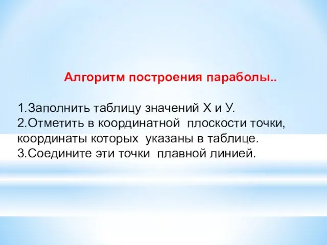 Алгоритм построения параболы.. 1.Заполнить таблицу значений Х и У. 2.Отметить