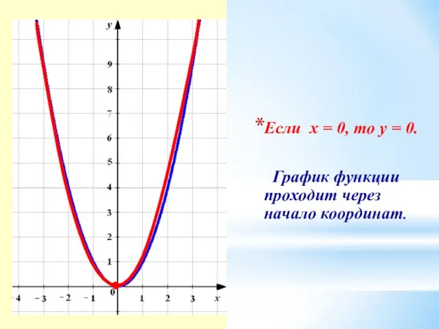 Если х = 0, то у = 0. График функции проходит через начало координат.