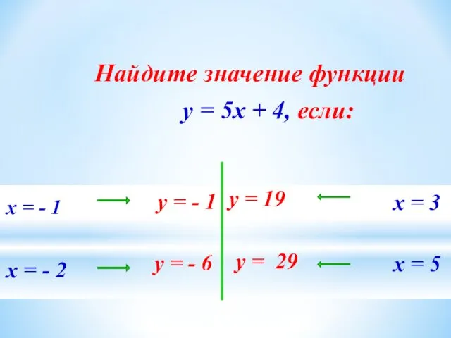 Найдите значение функции y = 5x + 4, если: х