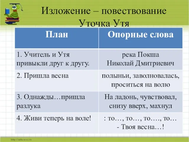 Изложение – повествование Уточка Утя