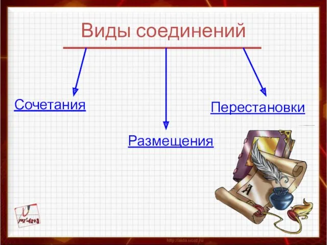 Виды соединений Сочетания Размещения Перестановки