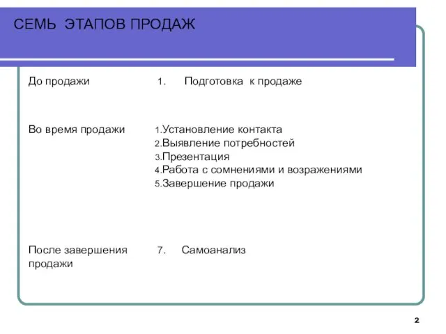 СЕМЬ ЭТАПОВ ПРОДАЖ