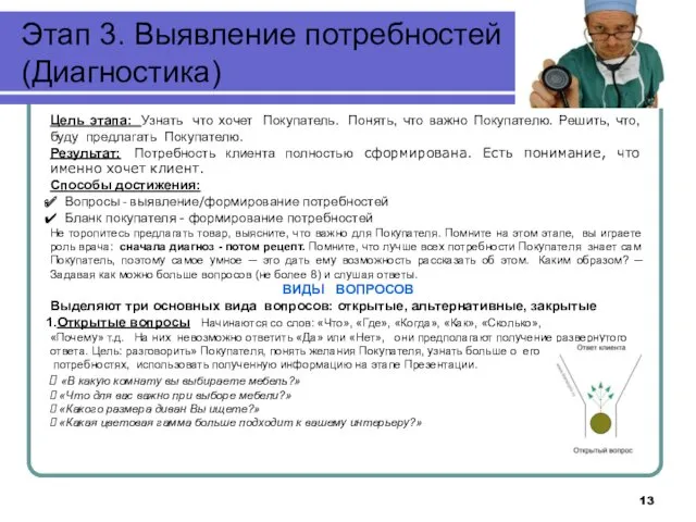 Этап 3. Выявление потребностей (Диагностика) Цель этапа: Узнать что хочет