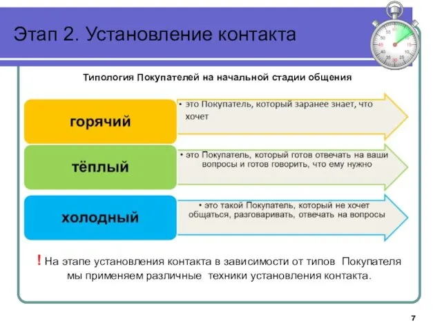 Этап 2. Установление контакта Типология Покупателей на начальной стадии общения