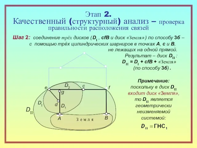 Этап 2. Качественный (структурный) анализ – проверка правильности расположения связей