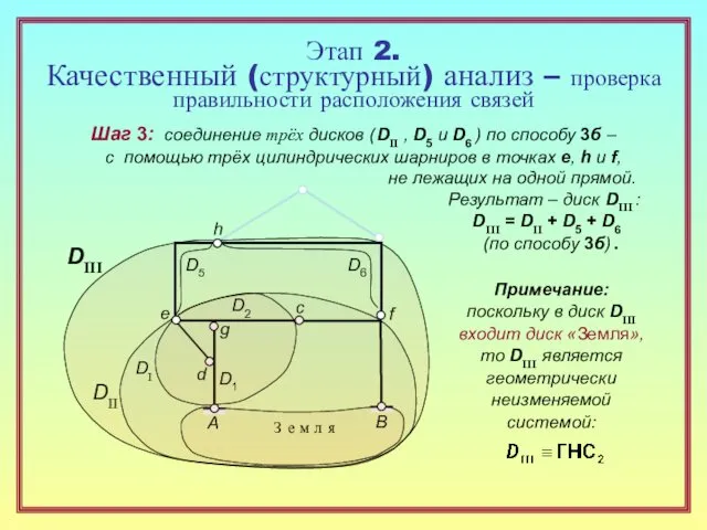 Этап 2. Качественный (структурный) анализ – проверка правильности расположения связей