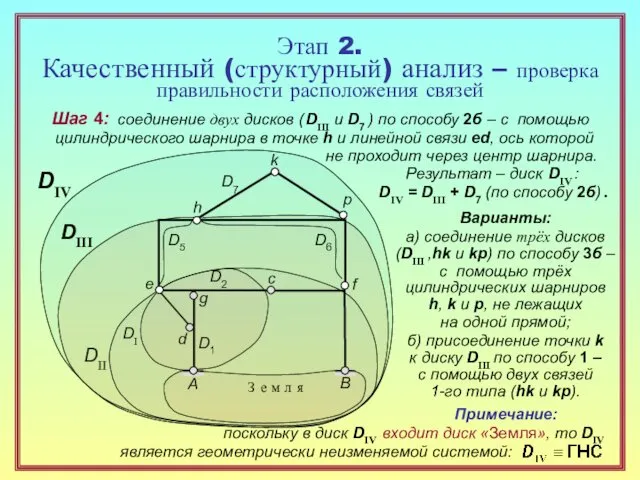 Этап 2. Качественный (структурный) анализ – проверка правильности расположения связей