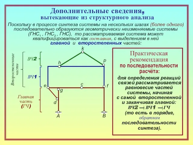 Дополнительные сведения, вытекающие из структурного анализа A B d e