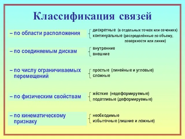 Классификация связей – по области расположения дискретные (в отдельных точках