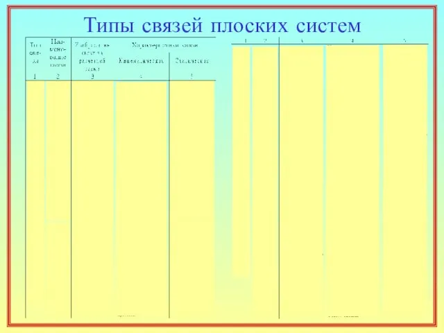 Типы связей плоских систем