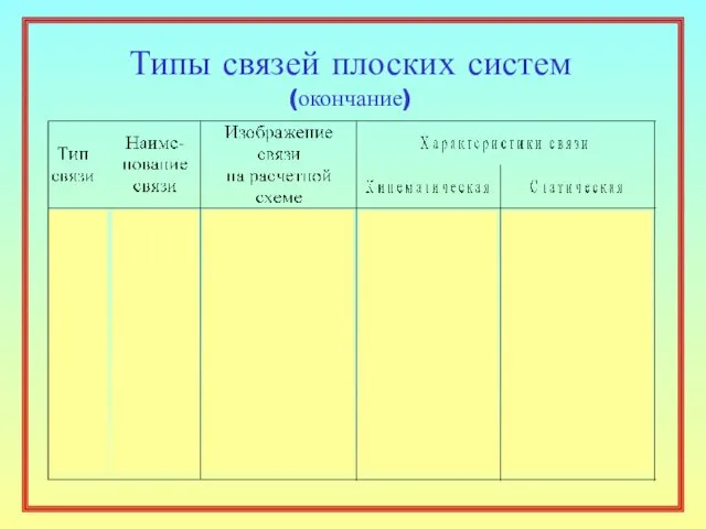 Типы связей плоских систем (окончание)