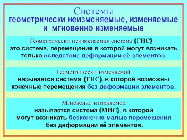 Системы геометрически неизменяемые, изменяемые и мгновенно изменяемые Геометрически неизменяемая система