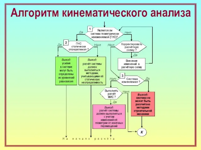 Алгоритм кинематического анализа