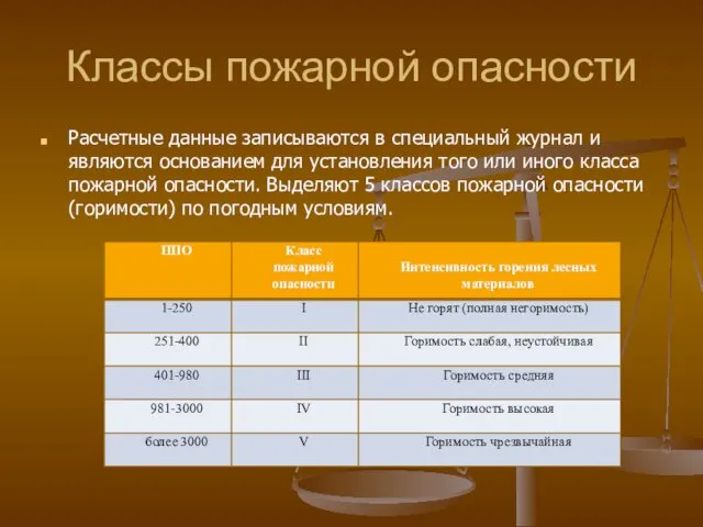 Классы пожарной опасности Расчетные данные записываются в специальный журнал и