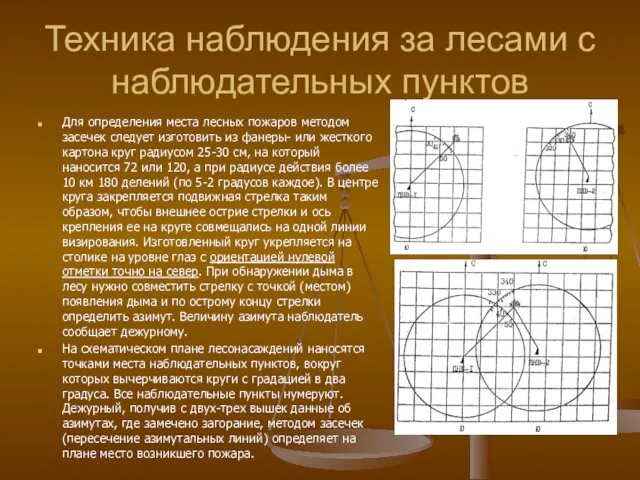 Техника наблюдения за лесами с наблюдательных пунктов Для определения места