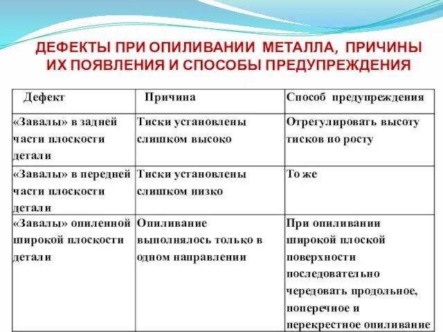 ДЕФЕКТЫ ПРИ ОПИЛИВАНИИ МЕТАЛЛА, ПРИЧИНЫ ИХ ПОЯВЛЕНИЯ И СПОСОБЫ ПРЕДУПРЕЖДЕНИЯ