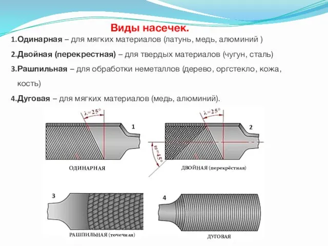 Виды насечек. Одинарная – для мягких материалов (латунь, медь, алюминий