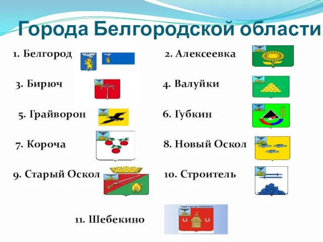 Города Белгородской области 1. Белгород 2. Алексеевка 3. Бирюч 4.