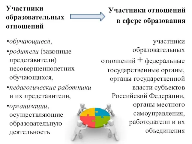 Участники образовательных отношений обучающиеся, родители (законные представители) несовершеннолетних обучающихся, педагогические работники и их